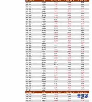 福海普洱茶最新价格行情查询，2017年生茶价格表