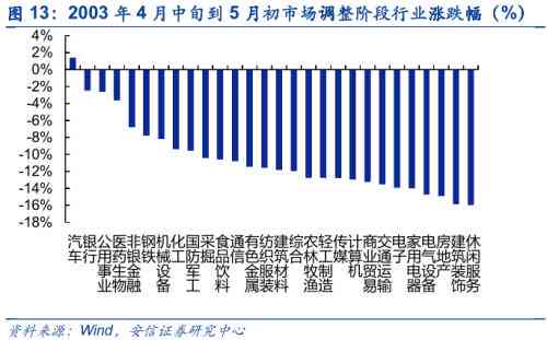 和田玉投资策略：市场趋势、风险评估与收益预测