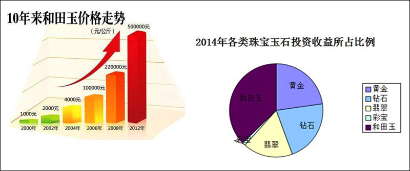 和田玉的投资价值与前景分析：全面了解其市场潜力、投资风险及未来趋势