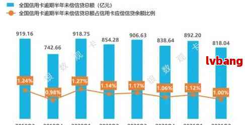 2021年信用卡逾期的人：确切统计数据与2020年的对比分析