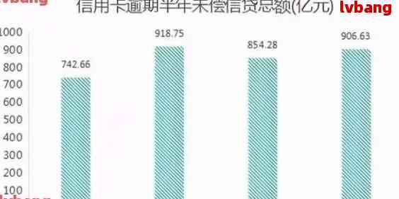 2021年信用卡逾期的人：确切统计数据与2020年的对比分析