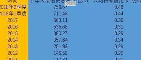 2021年信用卡逾期的人：确切统计数据与2020年的对比分析