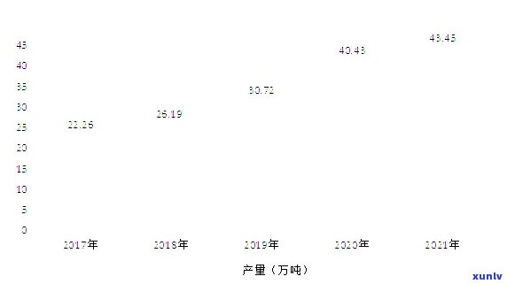 二十年六堡茶价格走势分析：影响因素、市场现状与未来预测