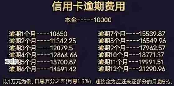 最近5年内有1个月信用卡逾期会怎么样