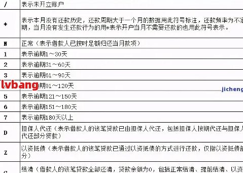 二次逾期记录的判定标准：详细解析与常见误区