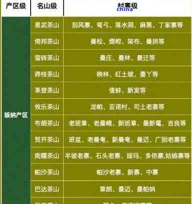 勐库西半山的普洱茶：特点、特色与价格，喝过才知道！