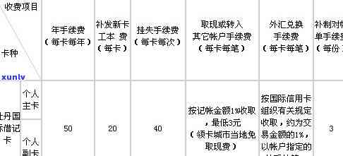 新 如何在工商银行信用卡上设置还款密码并调整信用额度