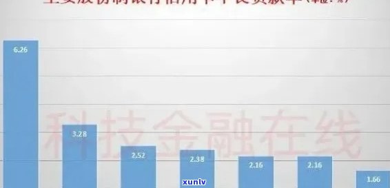 '2021中国到底有多少人负债逾期：负债人员数量统计与分析'