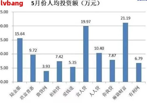 '2021中国到底有多少人负债逾期：负债人员数量统计与分析'