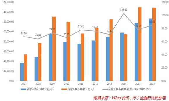 中国负债人口数及其对经济的影响分析