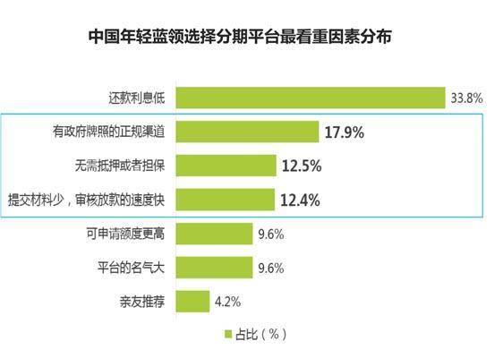 新如何有效地使用借呗分期功能以降低每期利息负担