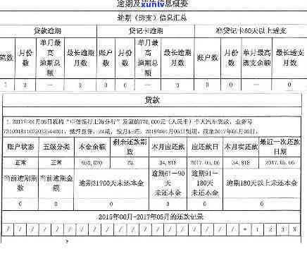 黑龙江农信关于逾期的公告：真实性、影响及解决方案一文解析