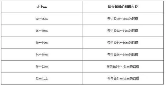 7cm宽翡翠手镯尺寸与适合手腕的匹配分析