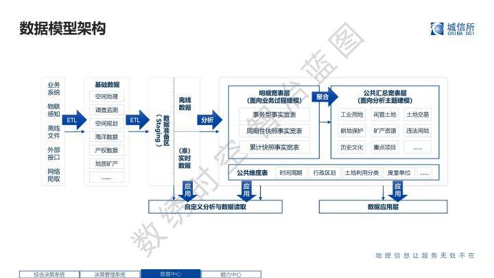 辽宁岫玉矿床分布与资源挖掘现状分析