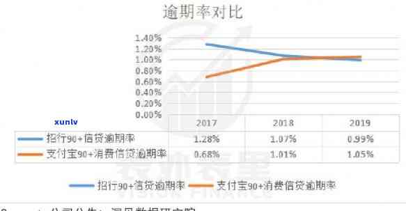 逾期严重程度排序：根据天数、金额和影响因素的综合分析