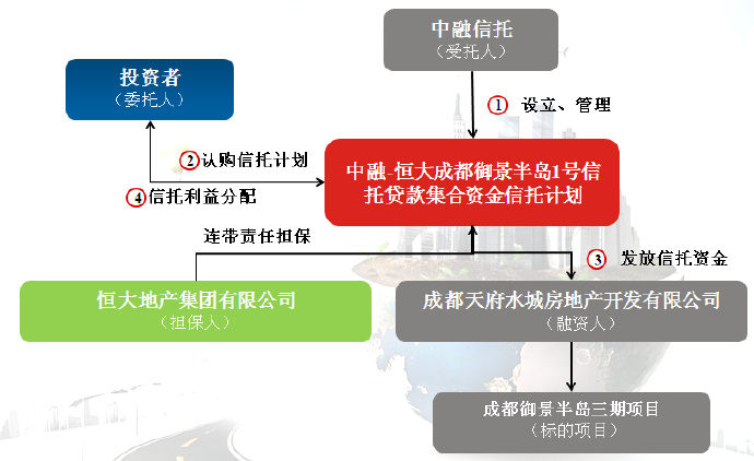 逾期次数与五级分类：次级影响，五级分类等级及31-90天逾期的含义解析