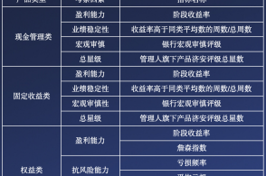 招行未还清复利：合规性、安全性及其影响因素分析