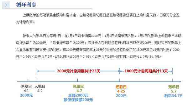 招行未还清复利合法吗