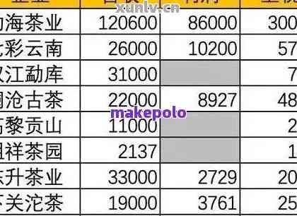 '瑞云号普洱茶：云南瑞云祥普洱茶价格与瑞荣、瑞元号茶叶对比'