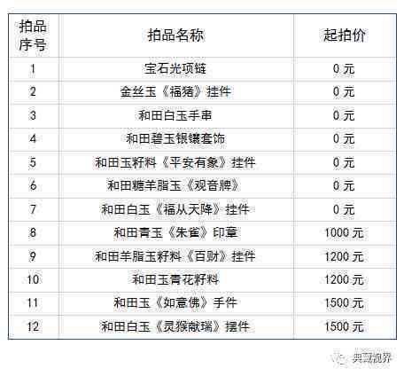 全面解析：微拍堂上更受欢迎的和田玉商家排名，让你轻松选购优质和田玉！