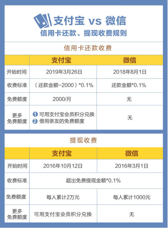 使用信用卡临时额度是否会产生额外费用？解答关于信用卡临时额度的所有疑问