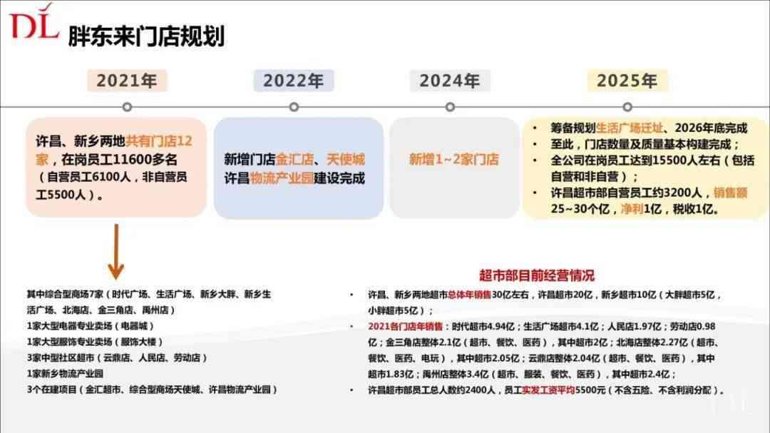 胖东来官方网：您的一站式生活指南，解决您的所有问题和需求