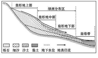 韶关地貌特征及其形成过程解析