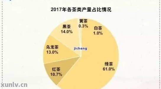 探究古树普洱茶市场价：影响因素与行业趋势