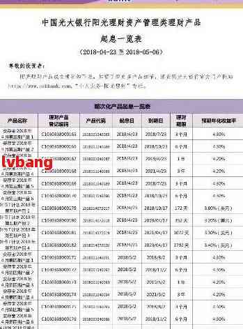 光大逾期还款全额还款时间及相关问题解答：了解逾期后如何避免更大损失