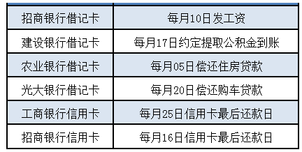 第三方协调还款流程：一种高效、简便的贷款解决方案