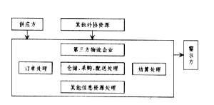 第三方协调还款流程：一种高效、简便的贷款解决方案