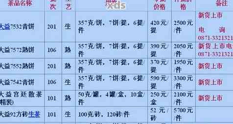 大展屯普洱茶价格查询表及详细价格信息。