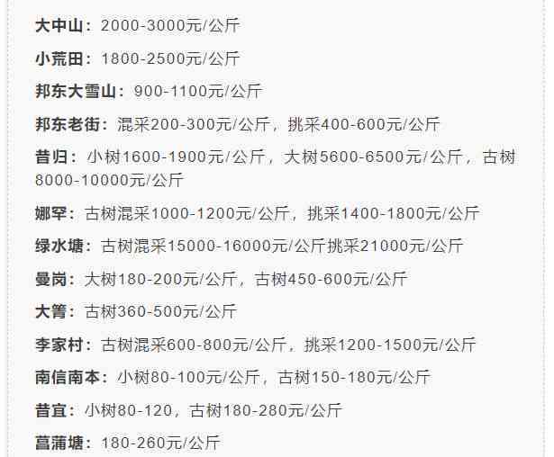 大展屯普洱茶价格查询表及详细价格信息。