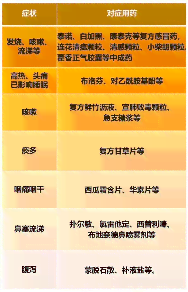 抗凝药与菊花茶同时饮用的影响：安全还是禁忌？如何避免潜在的健风险？