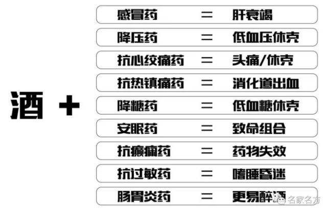 抗凝药与菊花茶同时饮用的影响：安全还是禁忌？如何避免潜在的健风险？