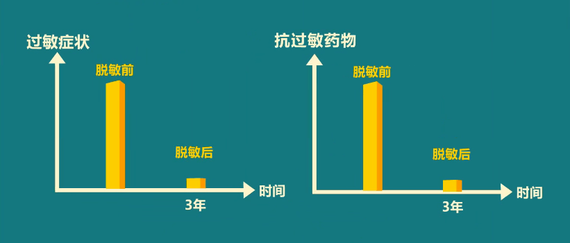 抗凝药与菊花茶同时饮用的影响：安全还是禁忌？如何避免潜在的健风险？