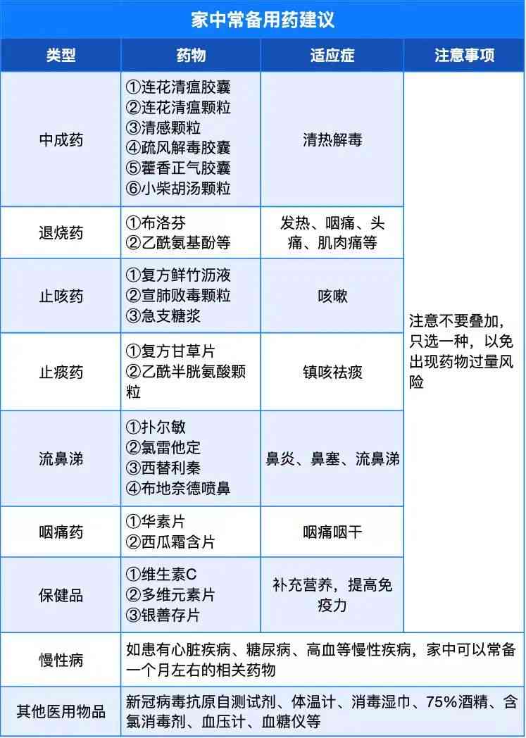 抗凝药与菊花茶同时饮用的影响：安全还是禁忌？如何避免潜在的健风险？