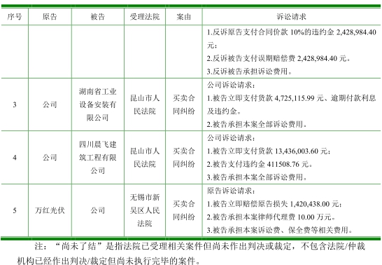 中信银行借款逾期不还的法律责任及可能的起诉时长