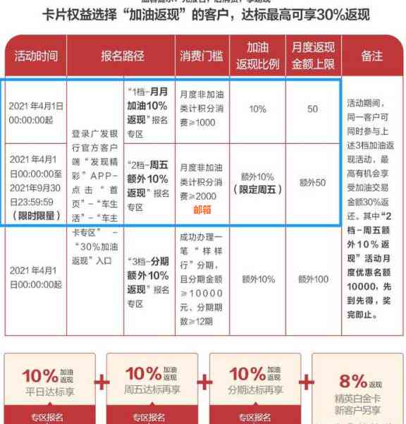 云闪付分期还款全攻略：如何操作、常见疑问解答以及注意事项