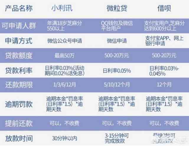 公务卡还款日安排：如何避免逾期与优化还款策略