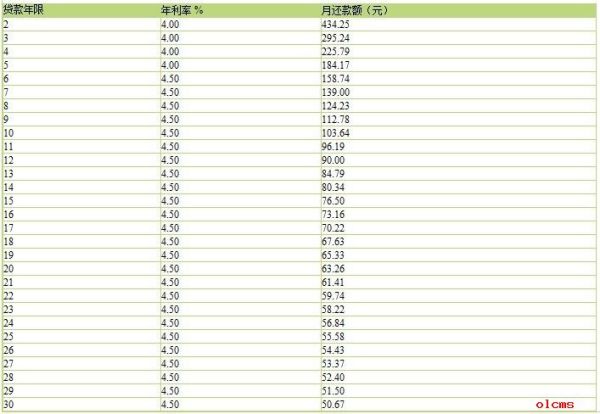 如何有效管理20万元负债并每月仅需4000元进行还款？