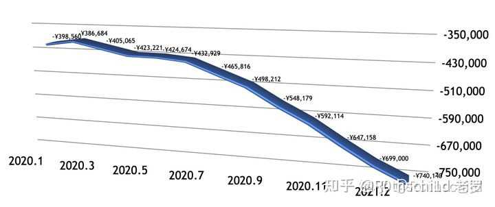 如何有效管理20万元负债并每月仅需4000元进行还款？