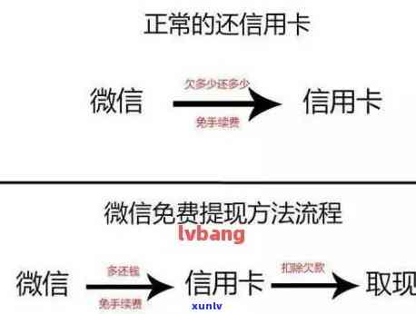 因逾期被停用的微信支付卡片，如何恢复使用并添加新卡？