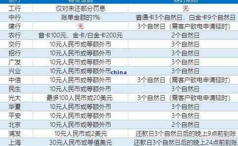 怎么查信用卡逾期还款记录：查询具体时间和方式