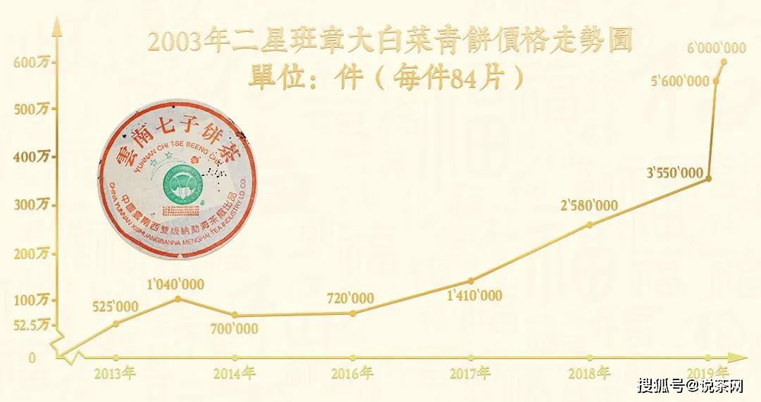 金大福大白菜2020年班章特制精品：今大福第二代班章大白菜，珍藏青沱。