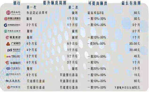 一年内可还款的信用卡额度范围探讨：如何选择适合个人需求的信贷额度