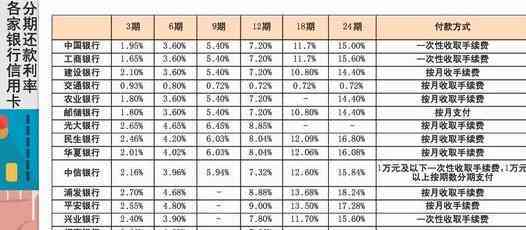 一年内可还款的信用卡额度范围探讨：如何选择适合个人需求的信贷额度