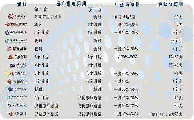 一年内可还款的信用卡额度范围探讨：如何选择适合个人需求的信贷额度