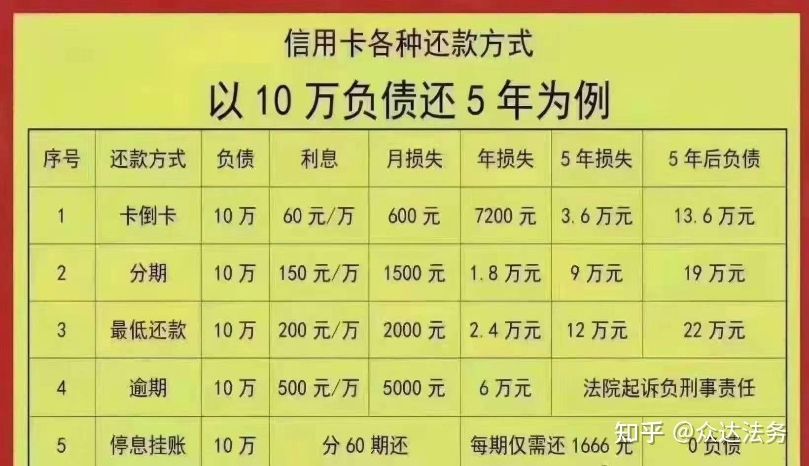 一年内可还款的信用卡额度范围探讨：如何选择适合个人需求的信贷额度