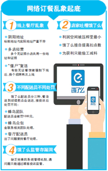 饿了吗：先吃后付功能全面解析与使用指南，解答用户疑问及注意事项